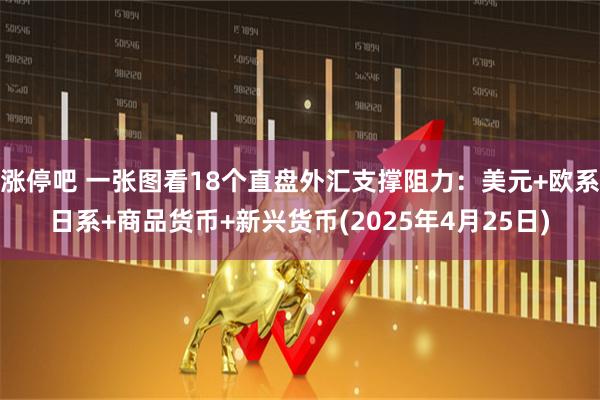 涨停吧 一张图看18个直盘外汇支撑阻力：美元+欧系日系+商品货币+新兴货币(2025年4月25日)
